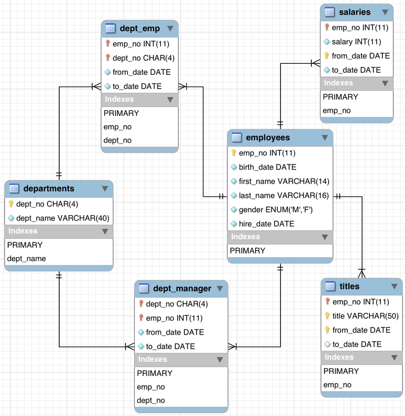 Database Schema